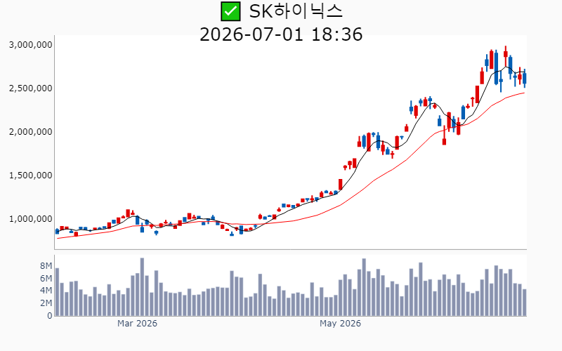 Chart Preview