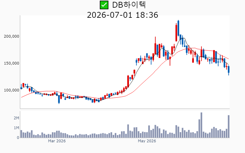 Chart Preview
