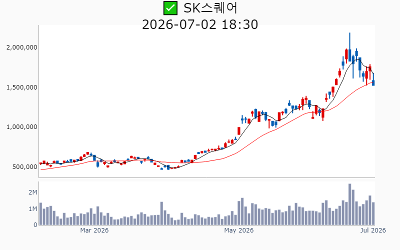 Chart Preview