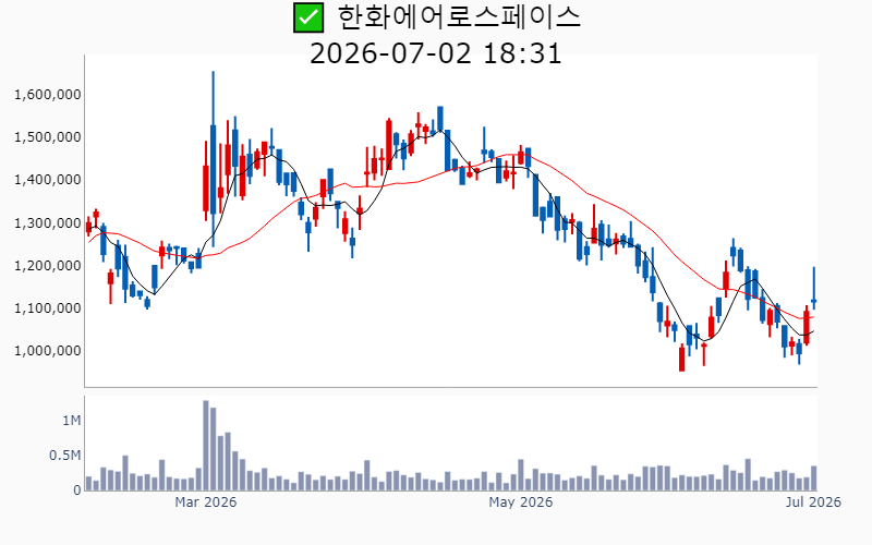 Chart Preview