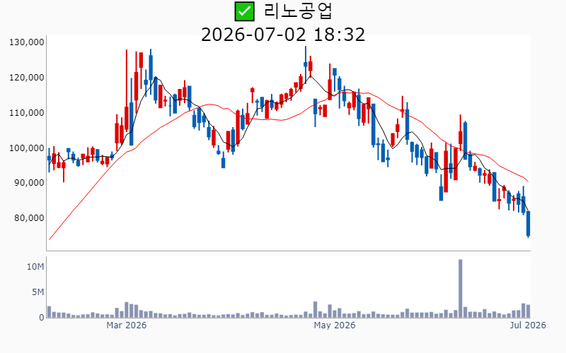 Chart Preview