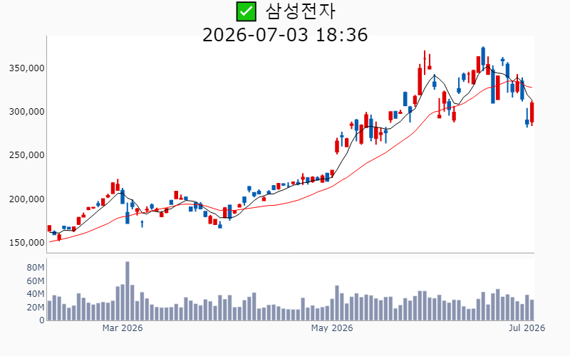 Chart Preview