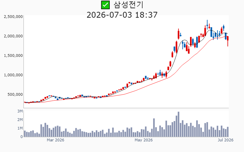 Chart Preview