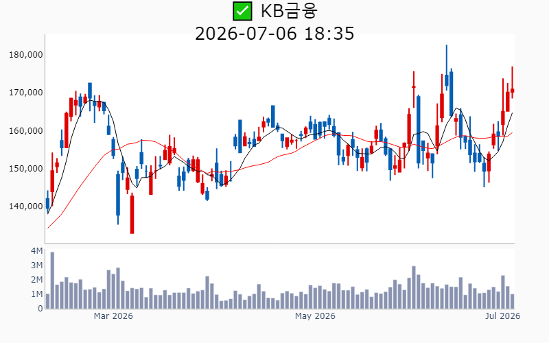 Chart Preview