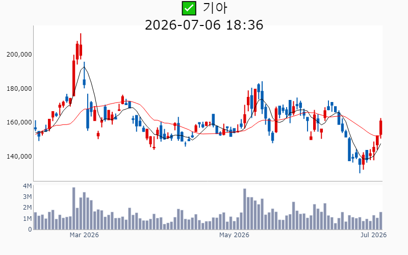 Chart Preview