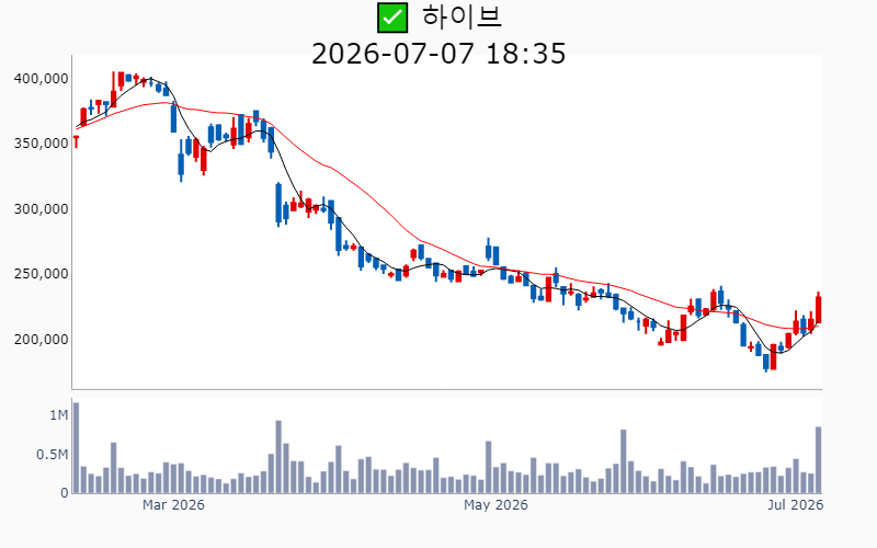 Chart Preview