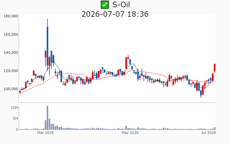 Chart Preview