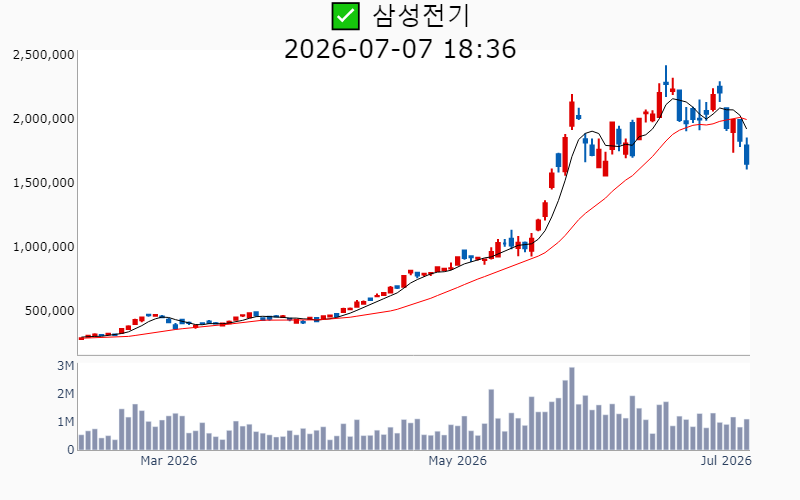 Chart Preview