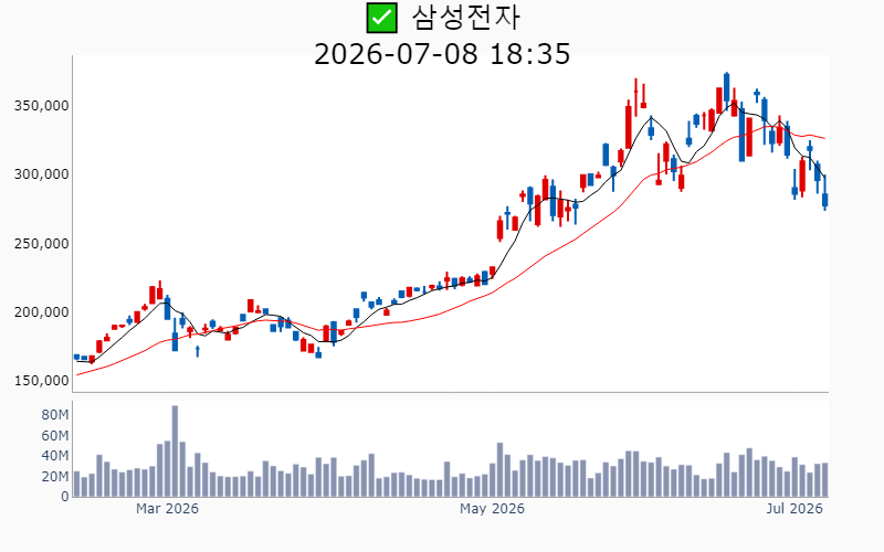Chart Preview