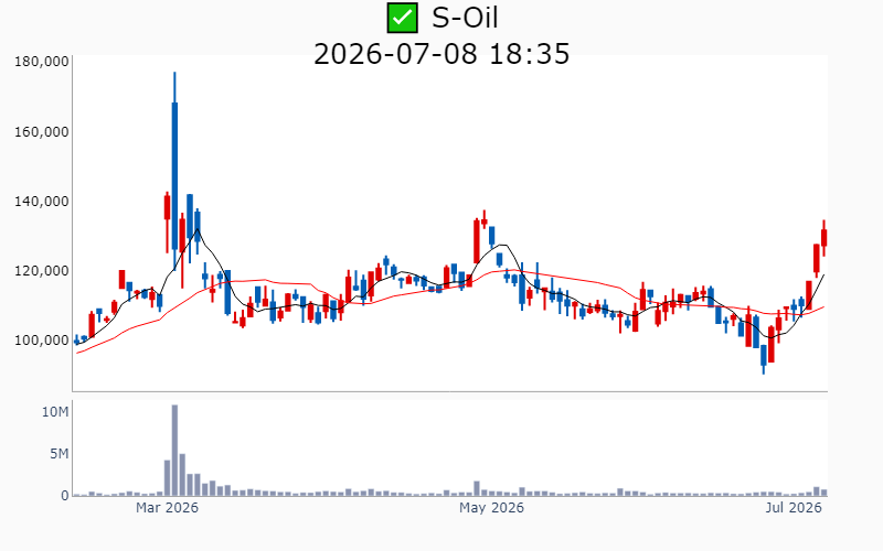 Chart Preview