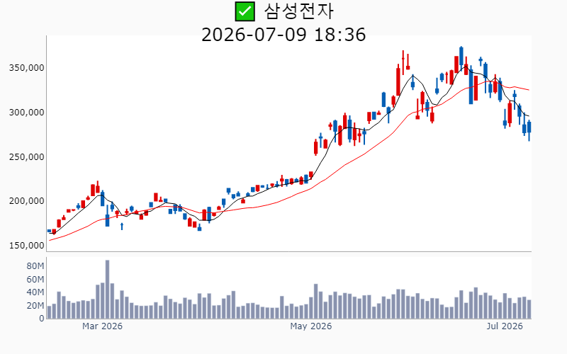 Chart Preview