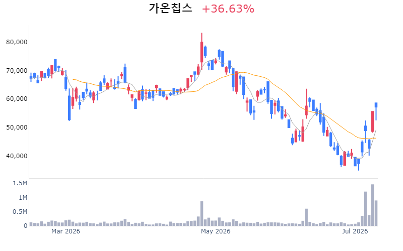 Chart Preview