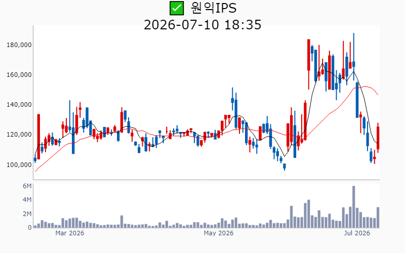 Chart Preview