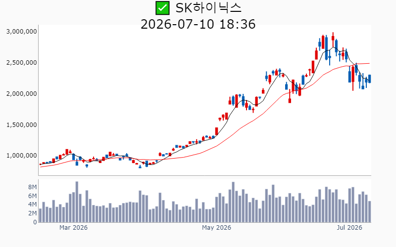 Chart Preview