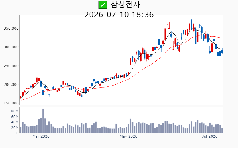 Chart Preview