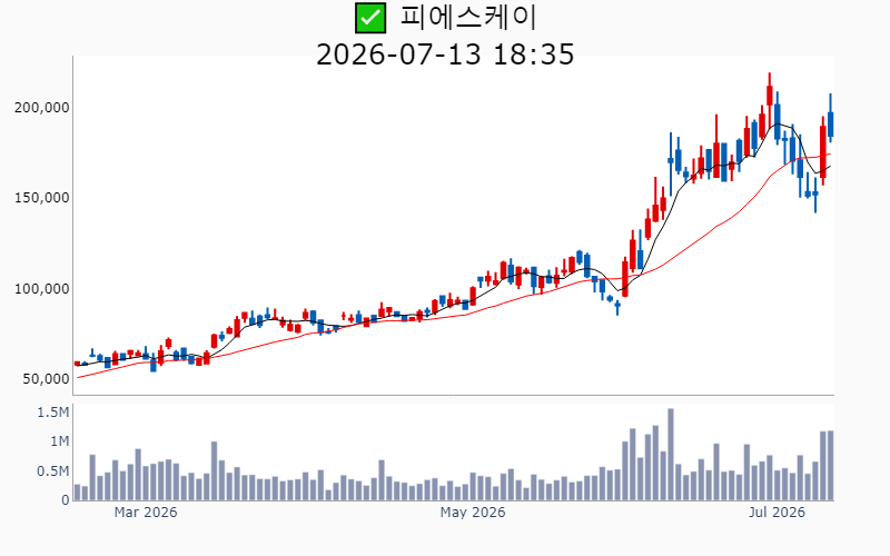 Chart Preview