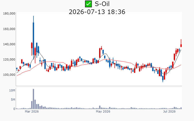 Chart Preview