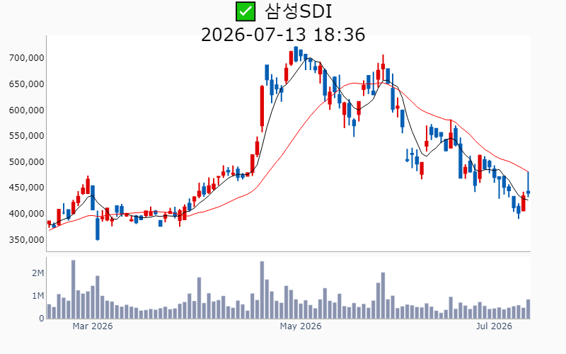 Chart Preview
