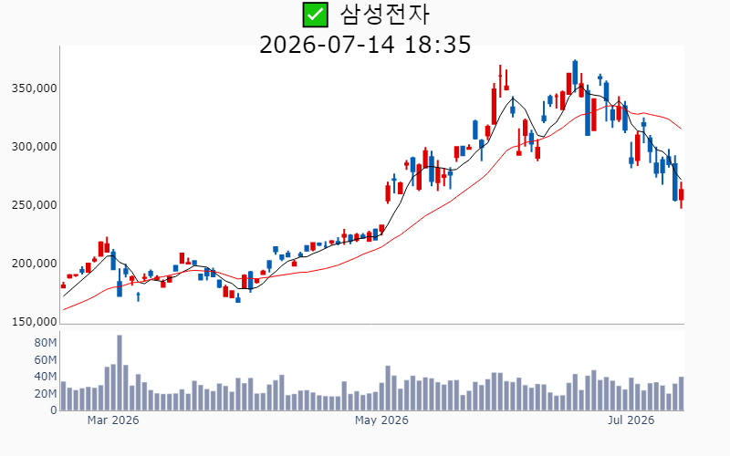 Chart Preview