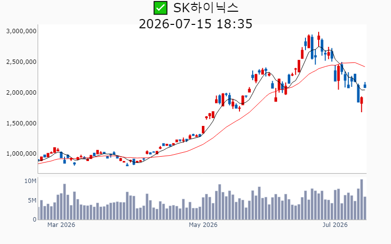 Chart Preview