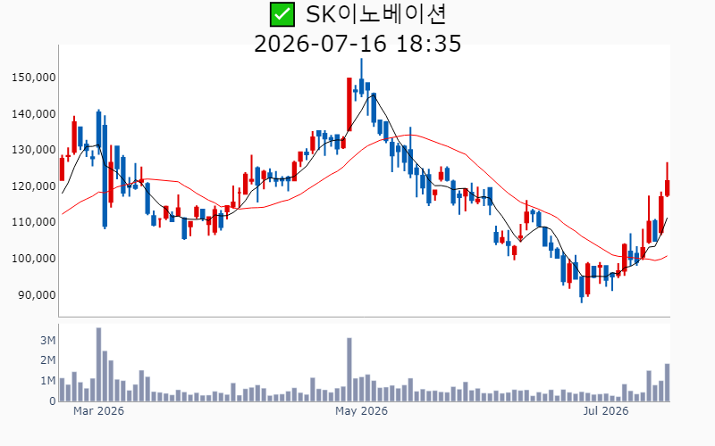 Chart Preview