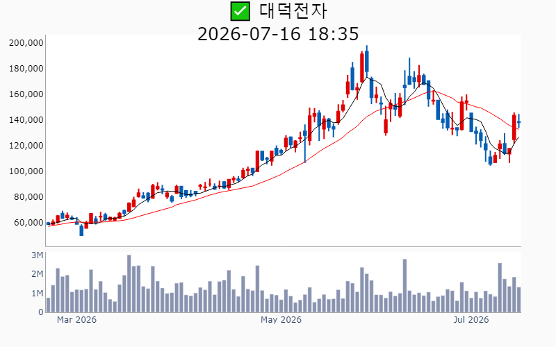 Chart Preview