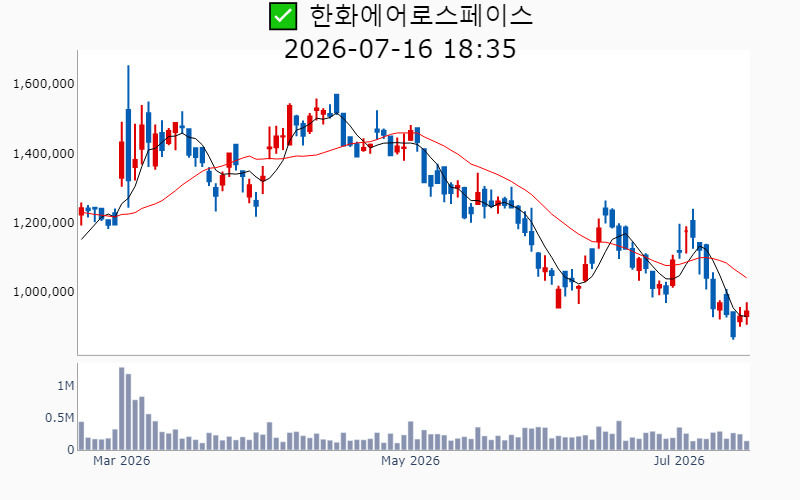 Chart Preview