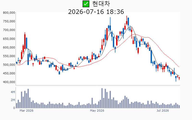 Chart Preview