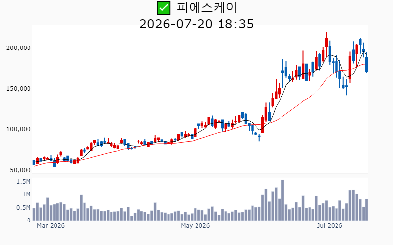 Chart Preview