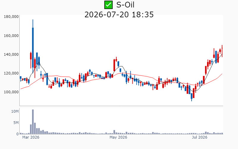 Chart Preview