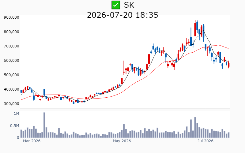 Chart Preview