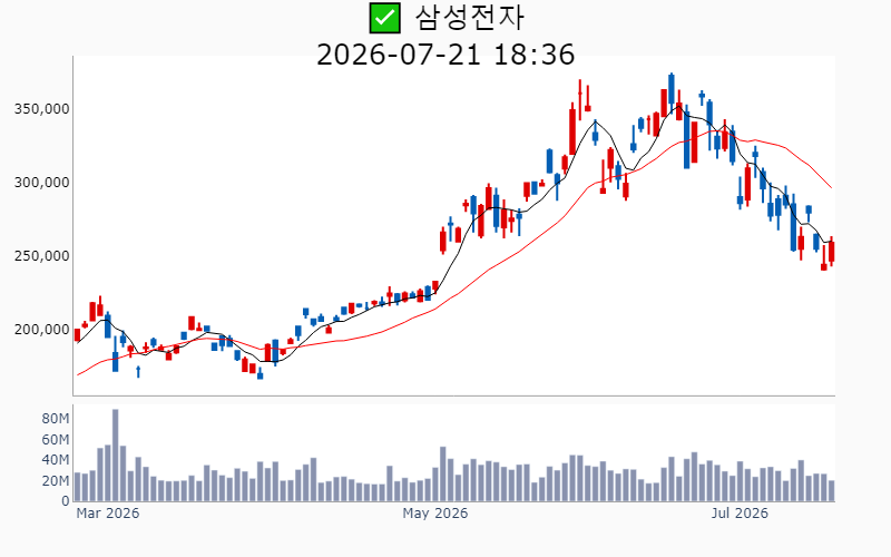 Chart Preview