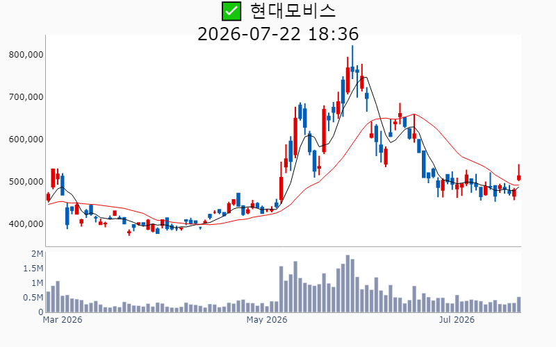 Chart Preview