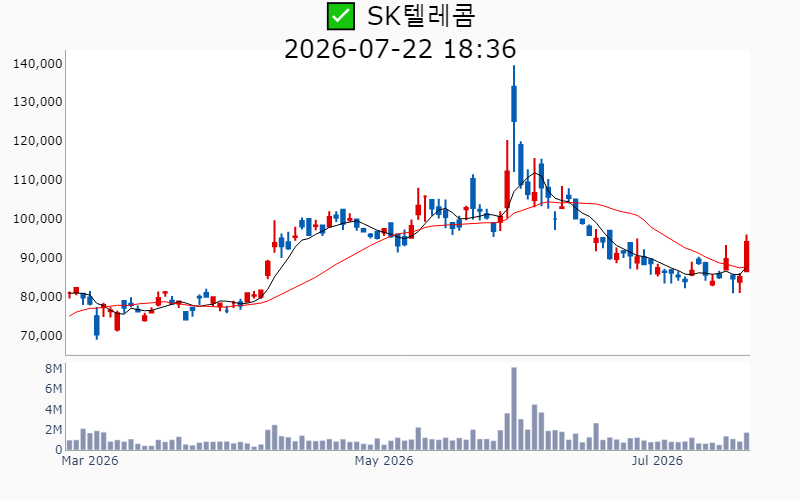 Chart Preview