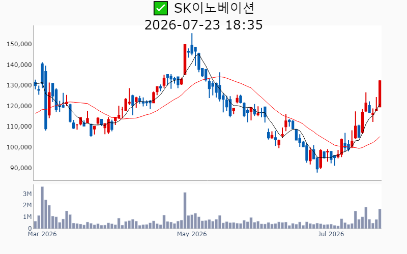 Chart Preview