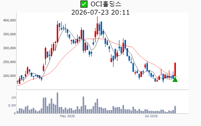 Chart Preview