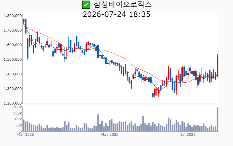 Chart Preview