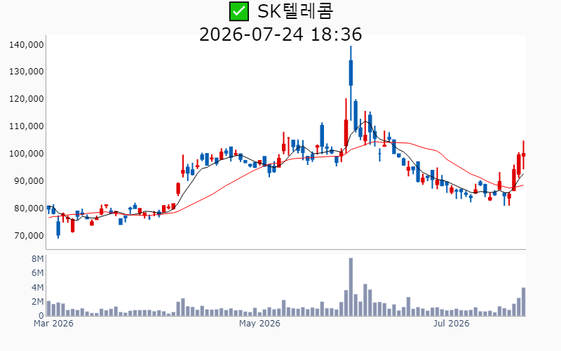 Chart Preview