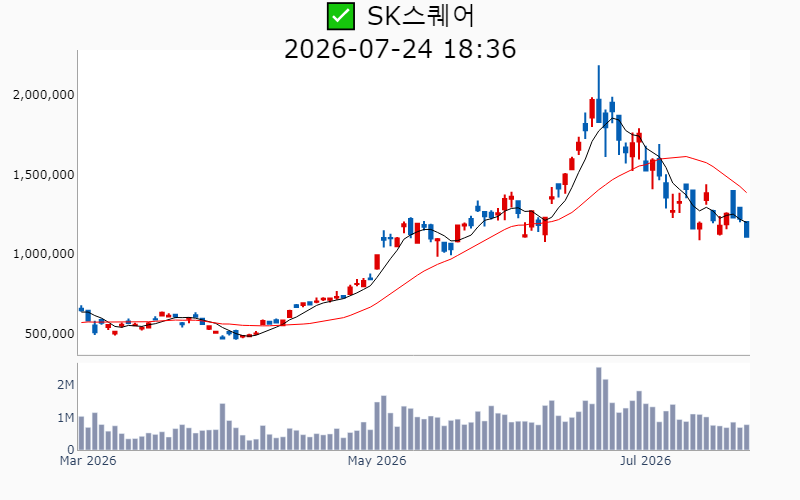 Chart Preview
