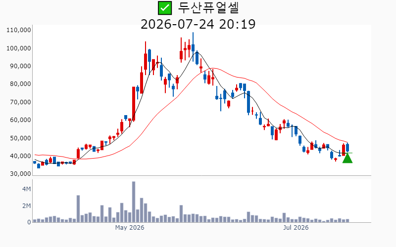 Chart Preview