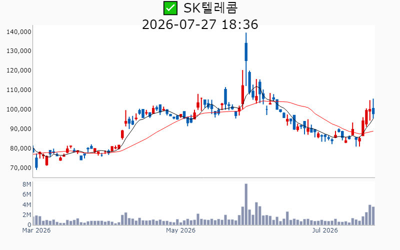 Chart Preview