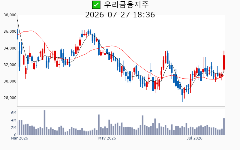 Chart Preview