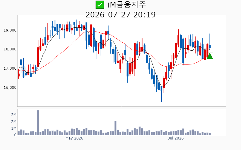 Chart Preview