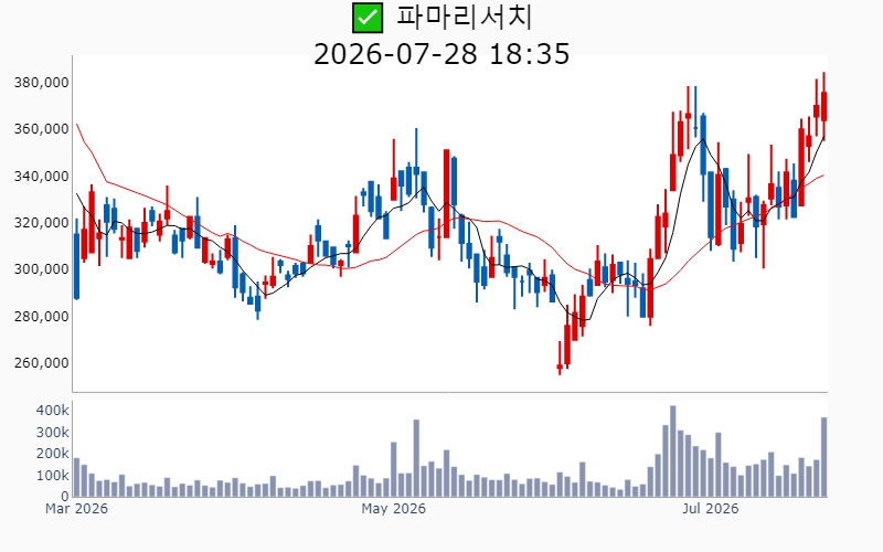 Chart Preview