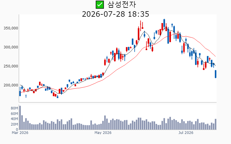 Chart Preview