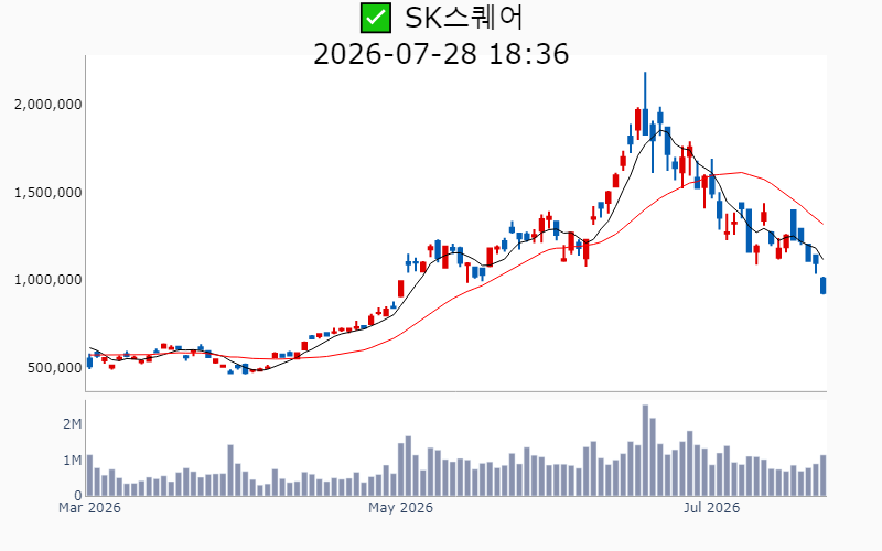 Chart Preview