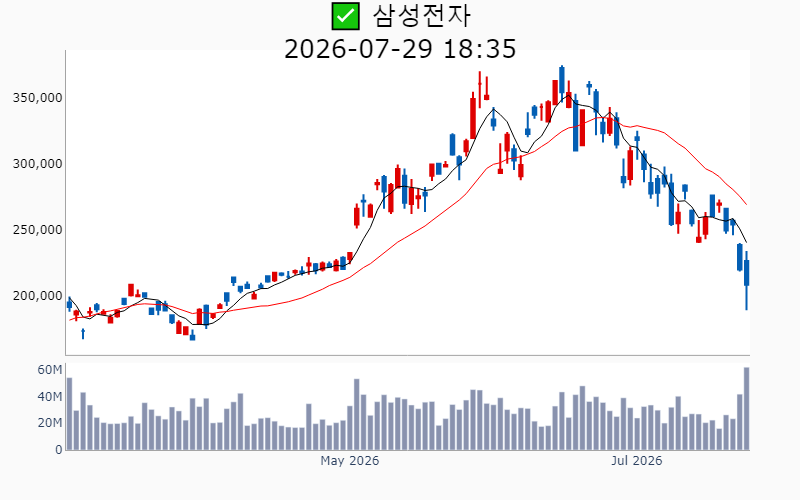 Chart Preview