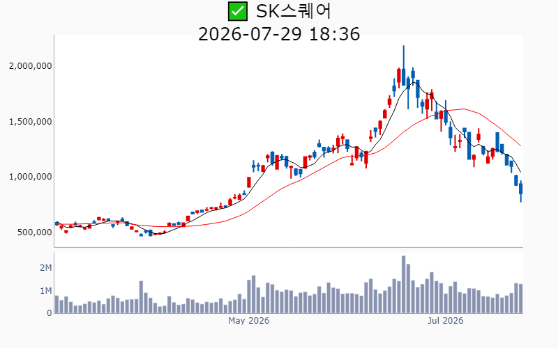 Chart Preview