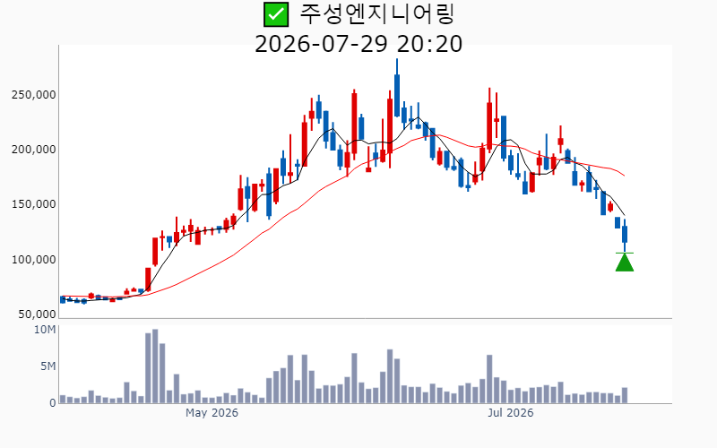 Chart Preview