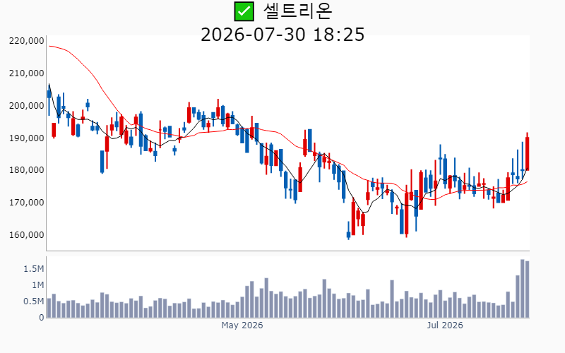 Chart Preview